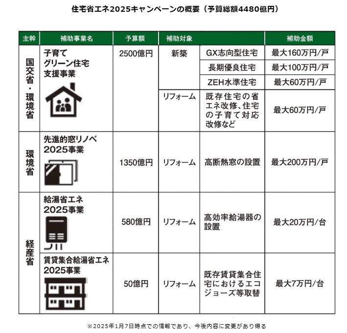 ヤマダ電機のリフォーム補助金とは？【2025年最新まとめ】